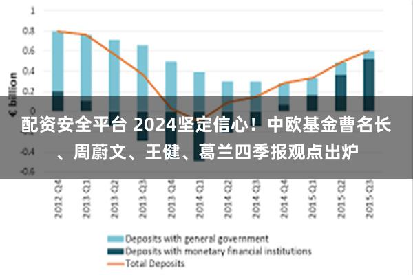 配资安全平台 2024坚定信心！中欧基金曹名长、周蔚文、王健、葛兰四季报观点出炉