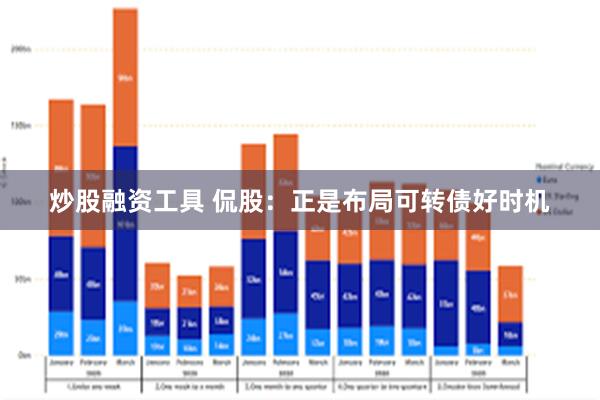 炒股融资工具 侃股：正是布局可转债好时机