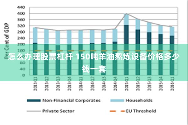 怎么办理股票杠杆 150吨羊油熬炼设备价格多少钱一套