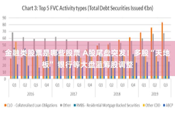 金融类股票是哪些股票 A股尾盘突发！多股“天地板” 银行等大盘蓝筹股调整