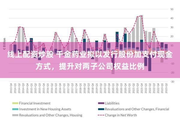 线上配资炒股 千金药业拟以发行股份加支付现金方式，提升对两子公司权益比例