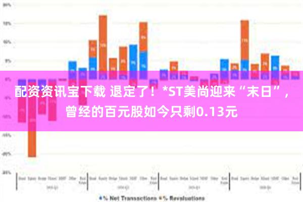 配资资讯宝下载 退定了！*ST美尚迎来“末日”，曾经的百元股如今只剩0.13元