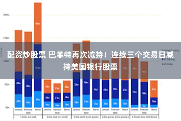 配资炒股票 巴菲特再次减持！连续三个交易日减持美国银行股票