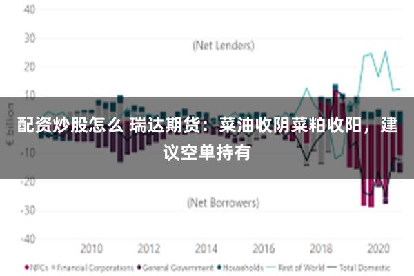 配资炒股怎么 瑞达期货：菜油收阴菜粕收阳，建议空单持有