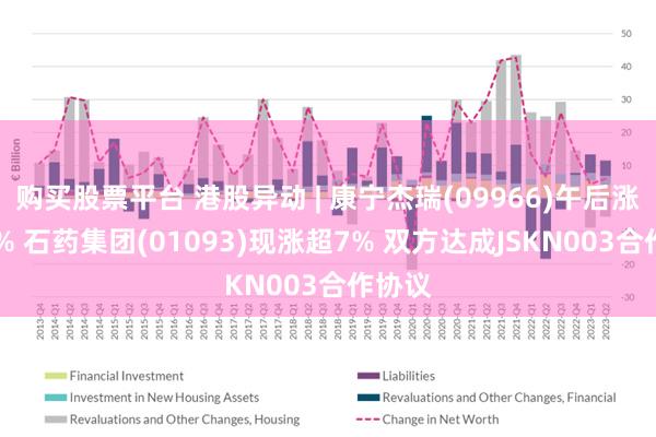 购买股票平台 港股异动 | 康宁杰瑞(09966)午后涨超12% 石药集团(01093)现涨超7% 双方达成JSKN003合作协议