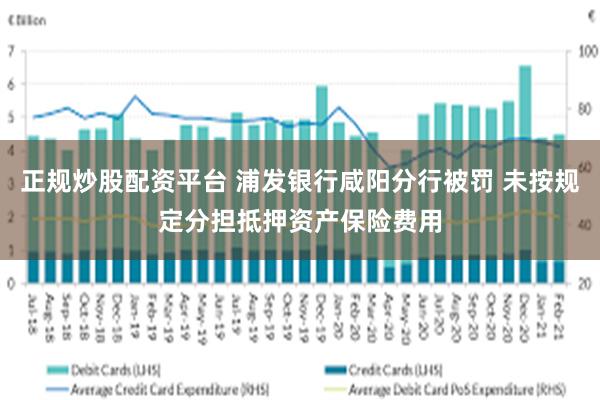 正规炒股配资平台 浦发银行咸阳分行被罚 未按规定分担抵押资产保险费用