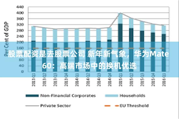 股票配资是去股票公司 新年新气象，华为Mate 60：高端市场中的换机优选